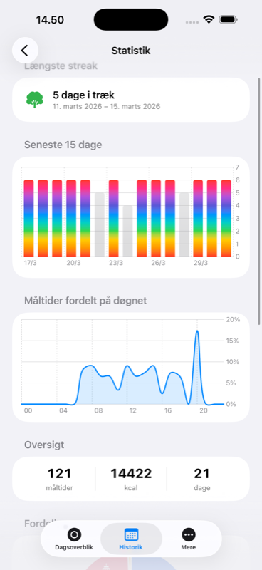 Nuply statistik